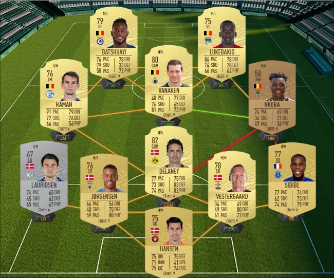 Man City Vs Dortmund Notes Des Joueurs FUT 20 : DCE Grosses affiches du 7 novembre, solution sur FIFA